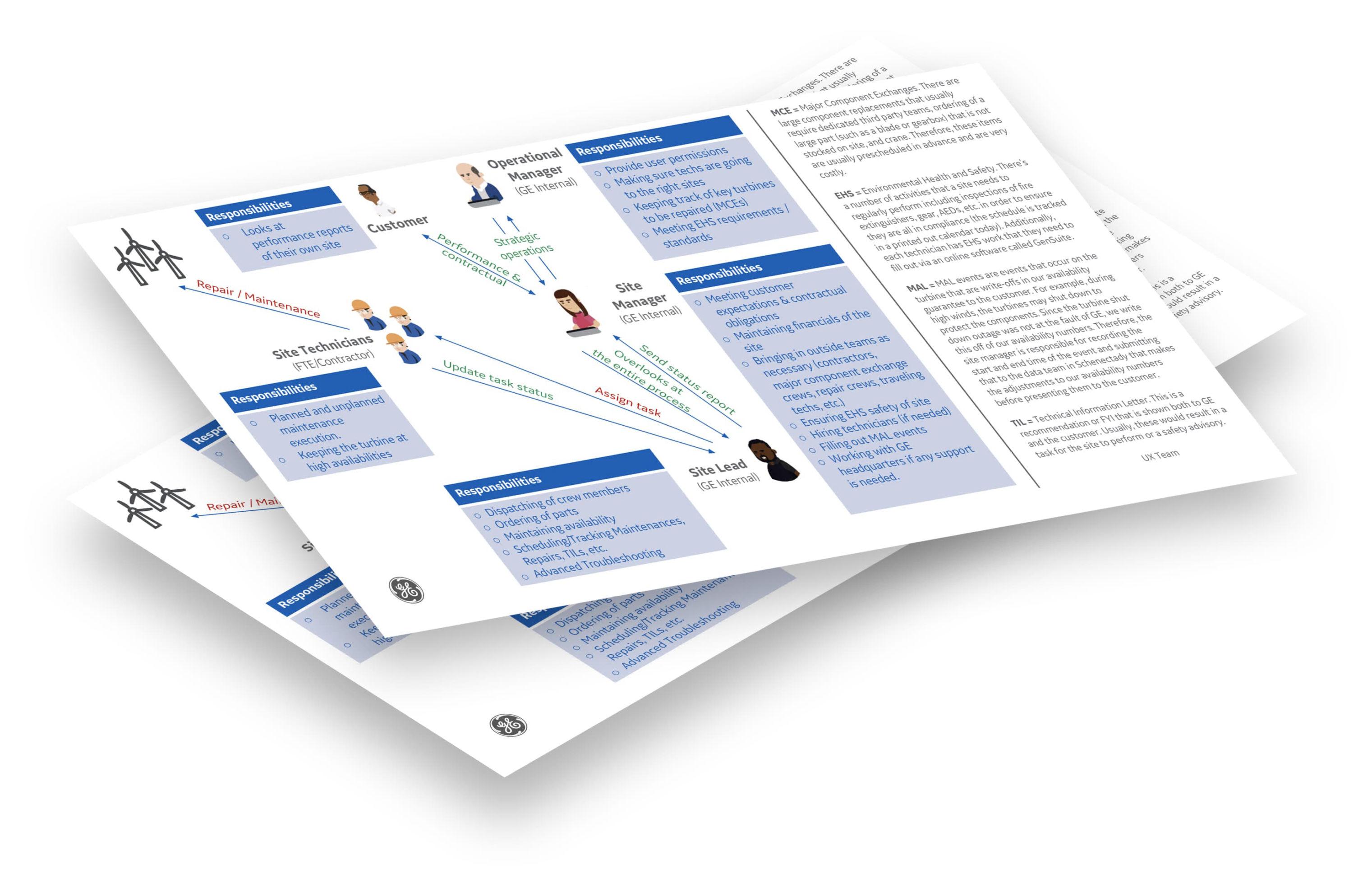 dPOD - Daily plan view showing scheduled maintenance and crew assignments