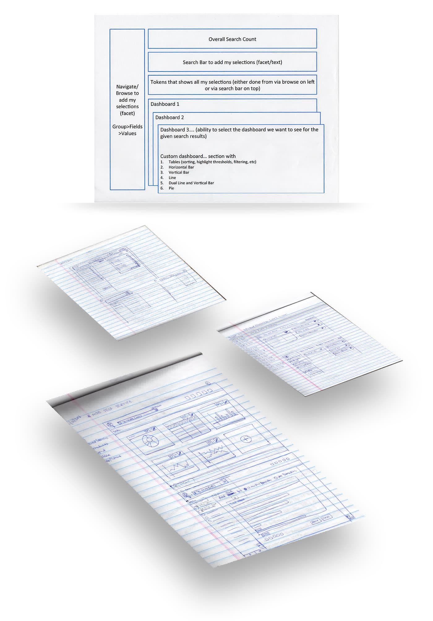 Early hand-drawn sketches exploring layout concepts for the Member Discovery Engine